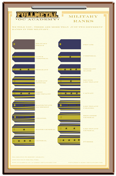 FMA OC Academy: Military Ranks