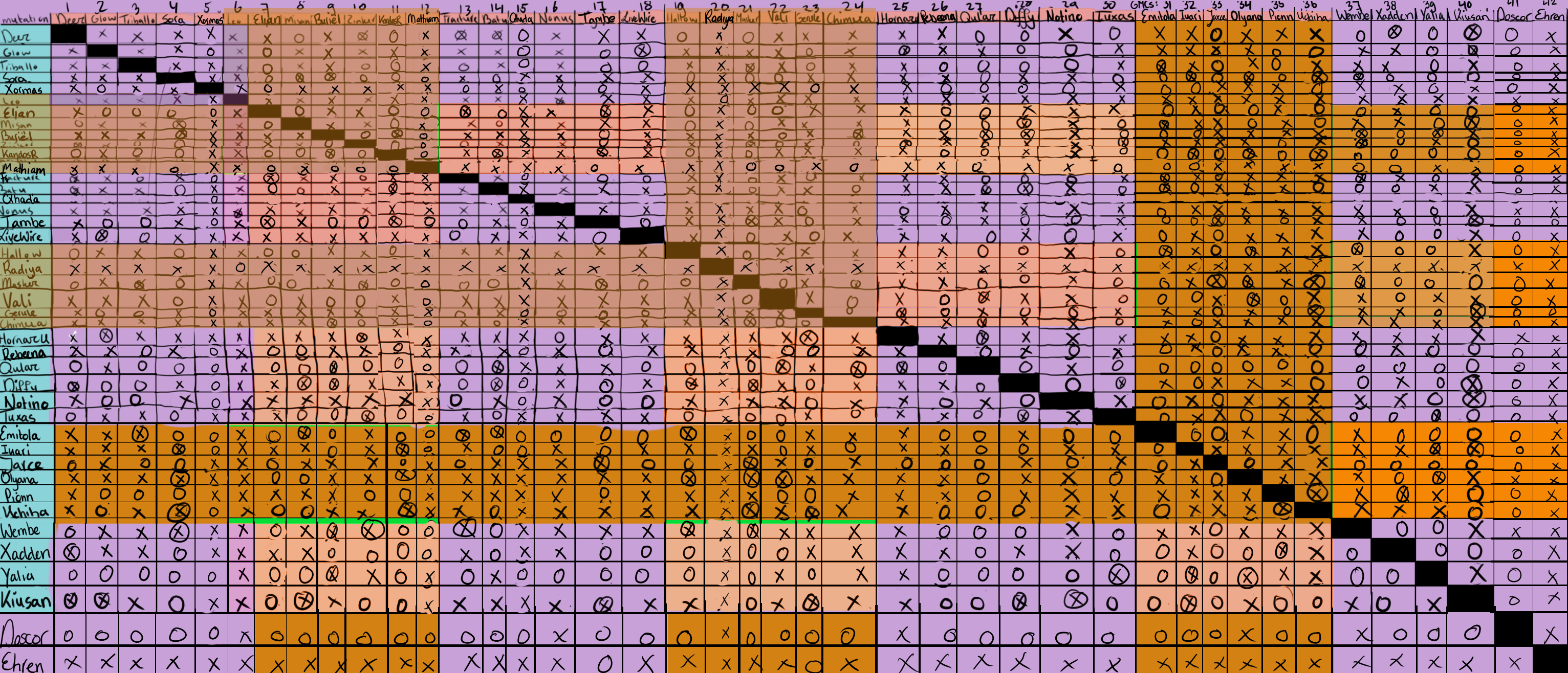 Padro Scheme of Mixing + GMCs (version B)