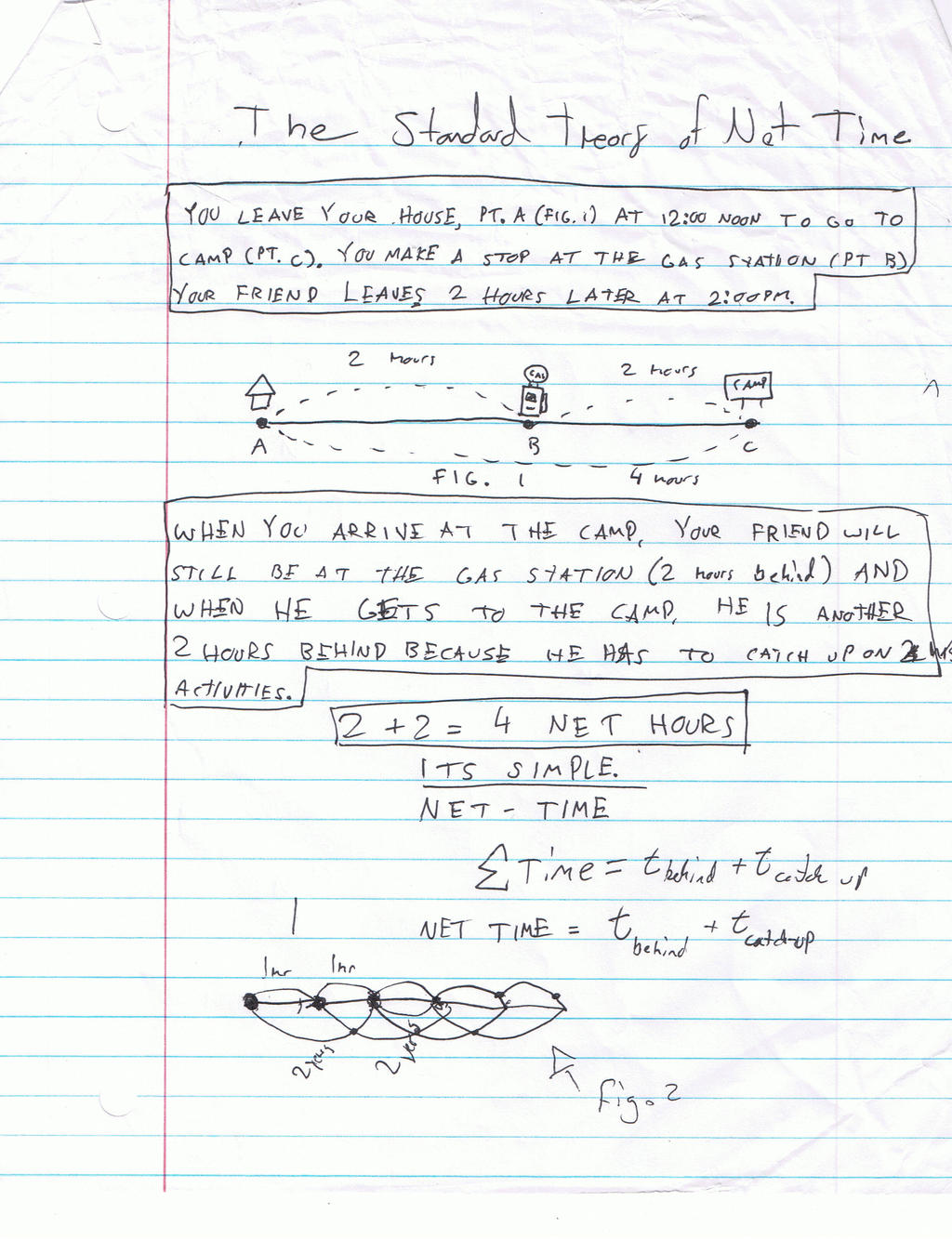 Nettime Logic The standard theory of NetTime by BBQ-DarkNova on DeviantArt