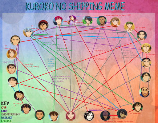 So I found this KnB shipping meme