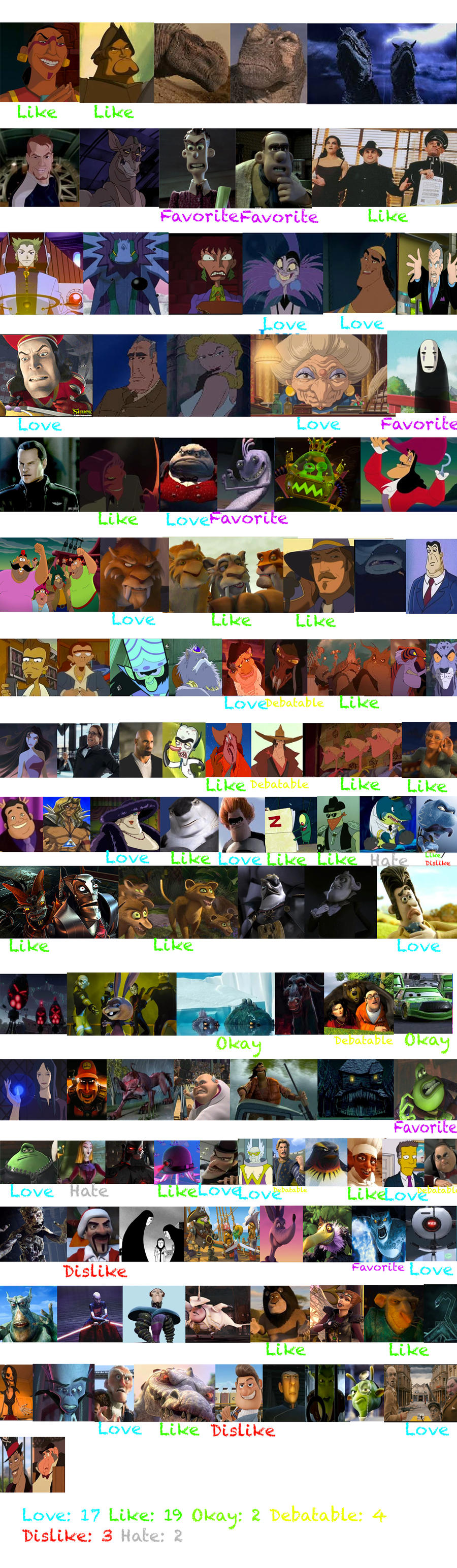 Animated Movie Villains 2000s Scorecard by thearist2013 on DeviantArt