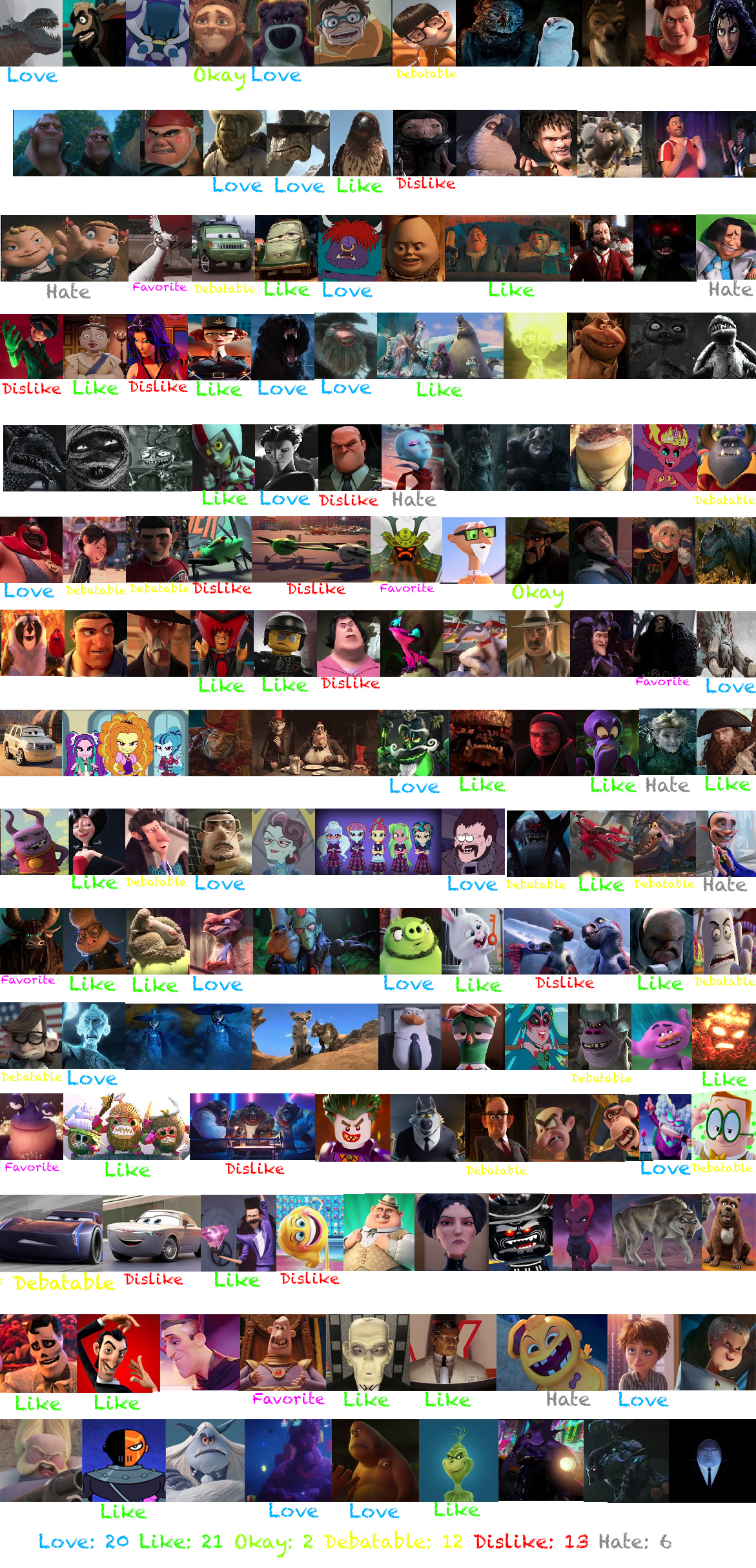 2010s Animated Film Villains Scorecard by thearist2013 on DeviantArt 2010s Animated Film Villains Scorecard by thearist2013 on DeviantArt