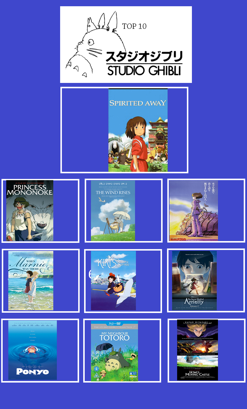 Top Ten Ghibli Films