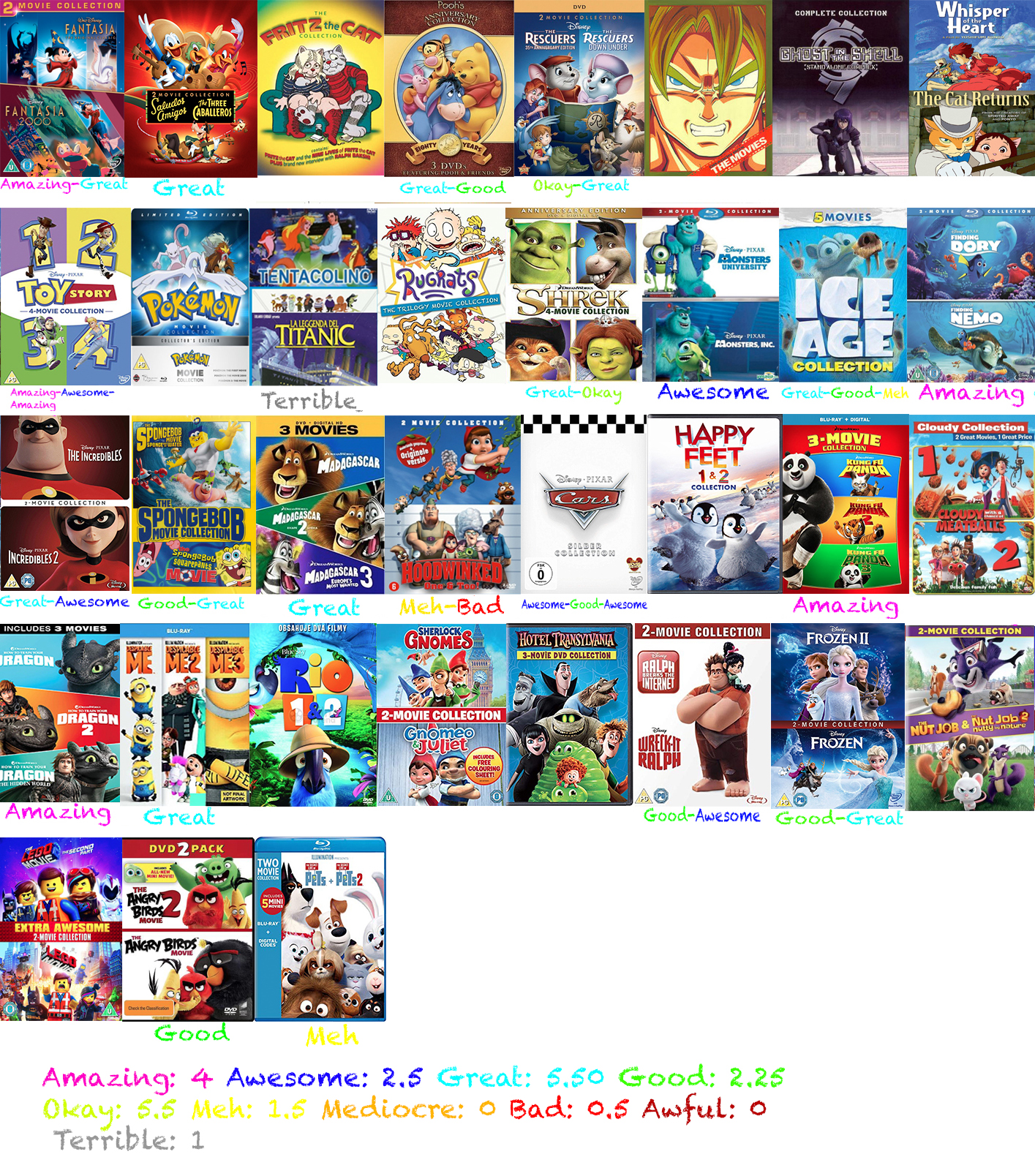 Animated Film Series Scorecard by thearist2013 on DeviantArt Animated Film Series Scorecard by thearist2013 on DeviantArt