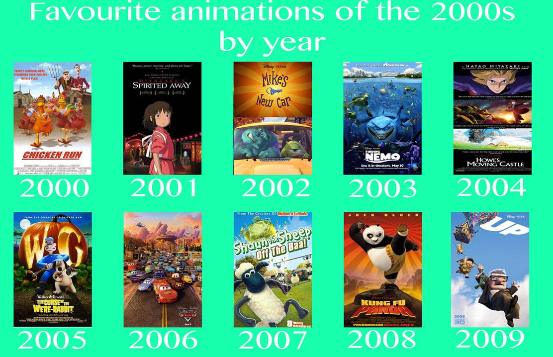 Favourite animations of the 2000s by year by thearist2013 on DeviantArt