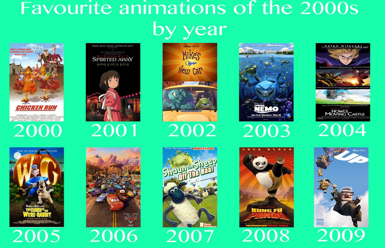 Animation 2000s Favourite animations of the 2000s by year by thearist2013 on DeviantArt