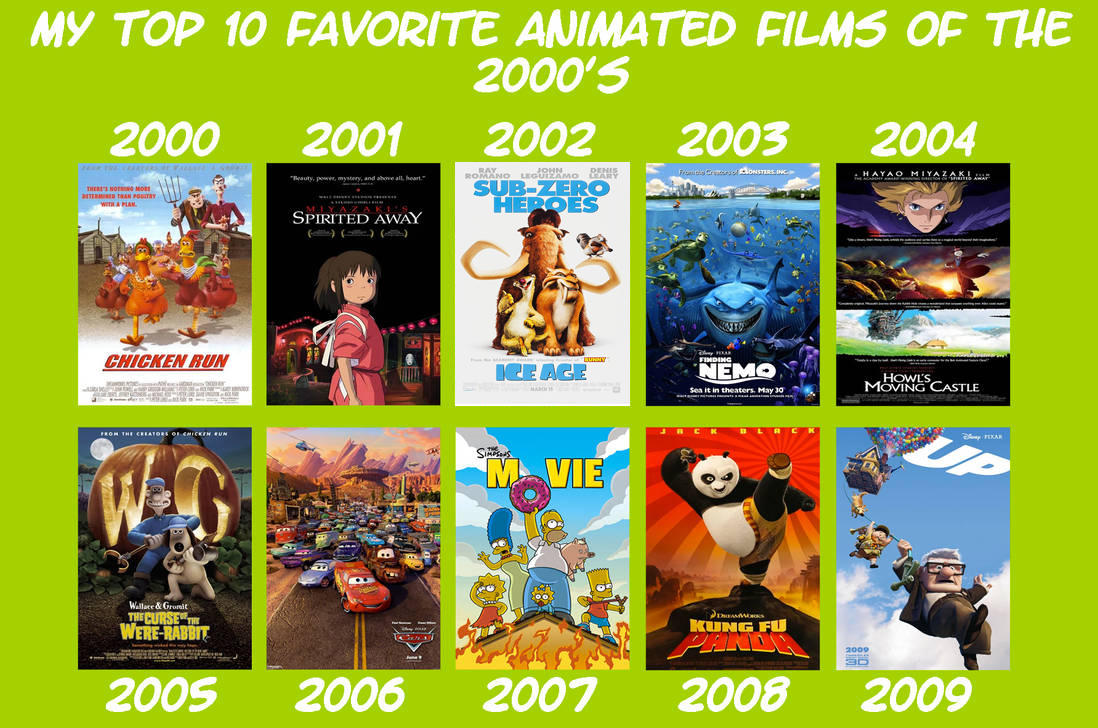 Favourite Animated Movies By Year 2000s by thearist2013 on DeviantArt