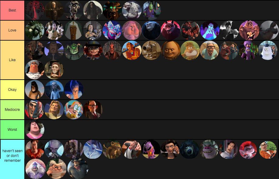 DreamWorks Villains Tierlists SPOILERS By Thearist2013 On DeviantArt dreamworks-villains-tierlists-spoilers-by-thearist2013-on-deviantart