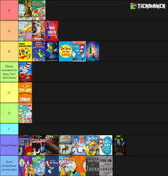 Dr.Suess screen adapation tierlist by thearist2013