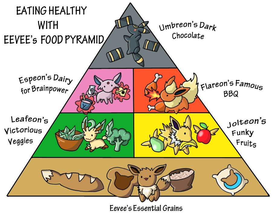 Eeveelution Chart by Pokemon-Mento on deviantART