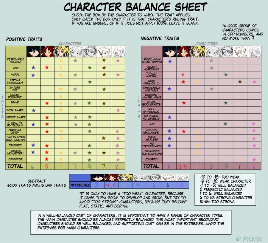 Character Balance Meme by SireneTzukiDark on DeviantArt