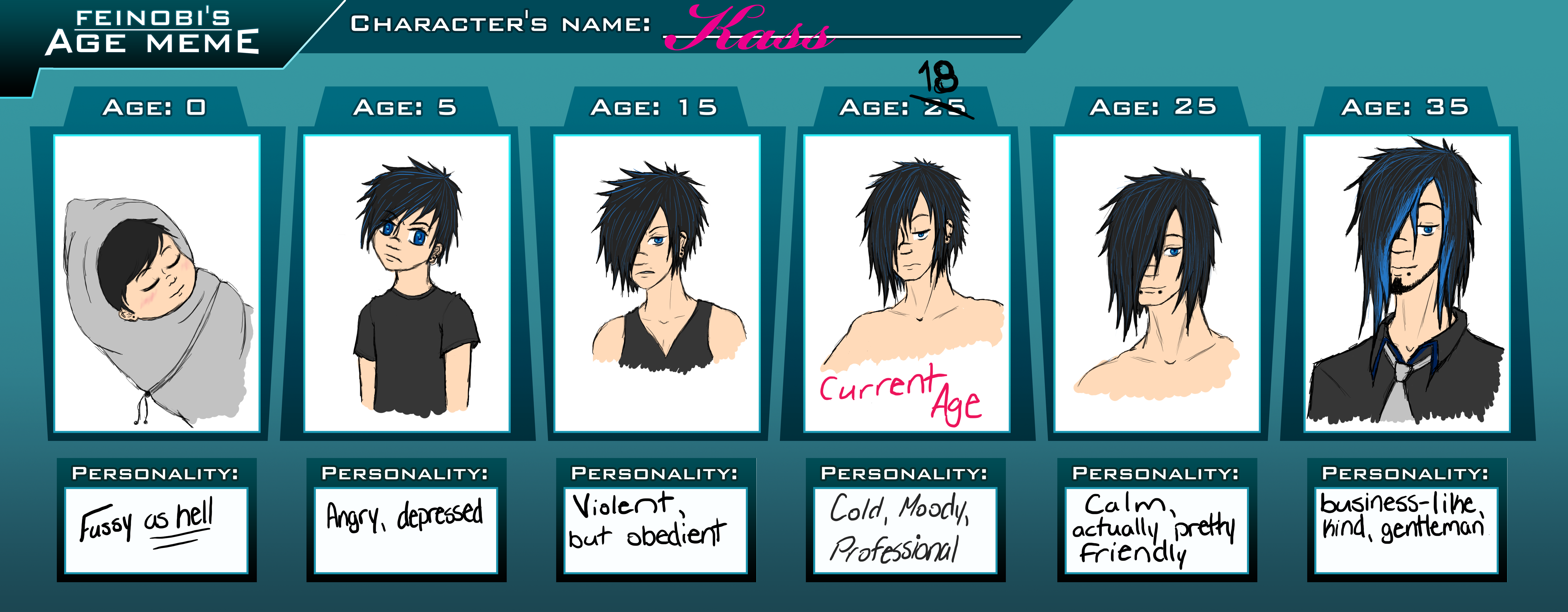 Kass Age Meme By Miss Francis On Deviantart Kass Age Meme By Miss Francis On Deviantart