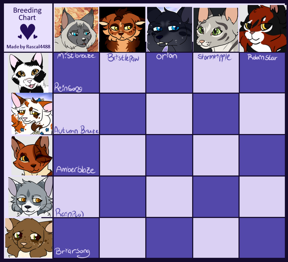 Warrior Cats OC Breeding Chart 2023 OPEN by SilvertaleAdopts on DeviantArt