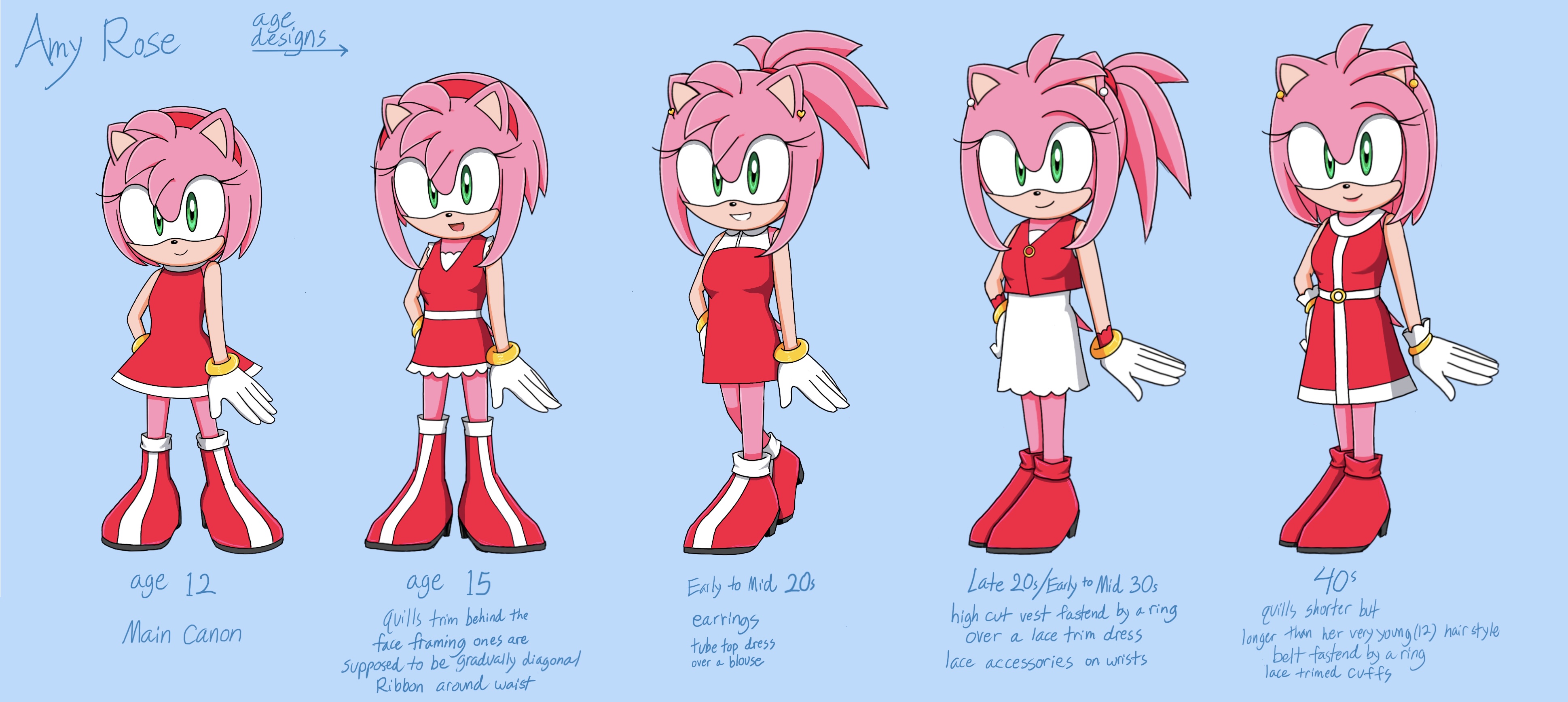 Amy Rose age designs by SuJieSCRAPS on DeviantArt