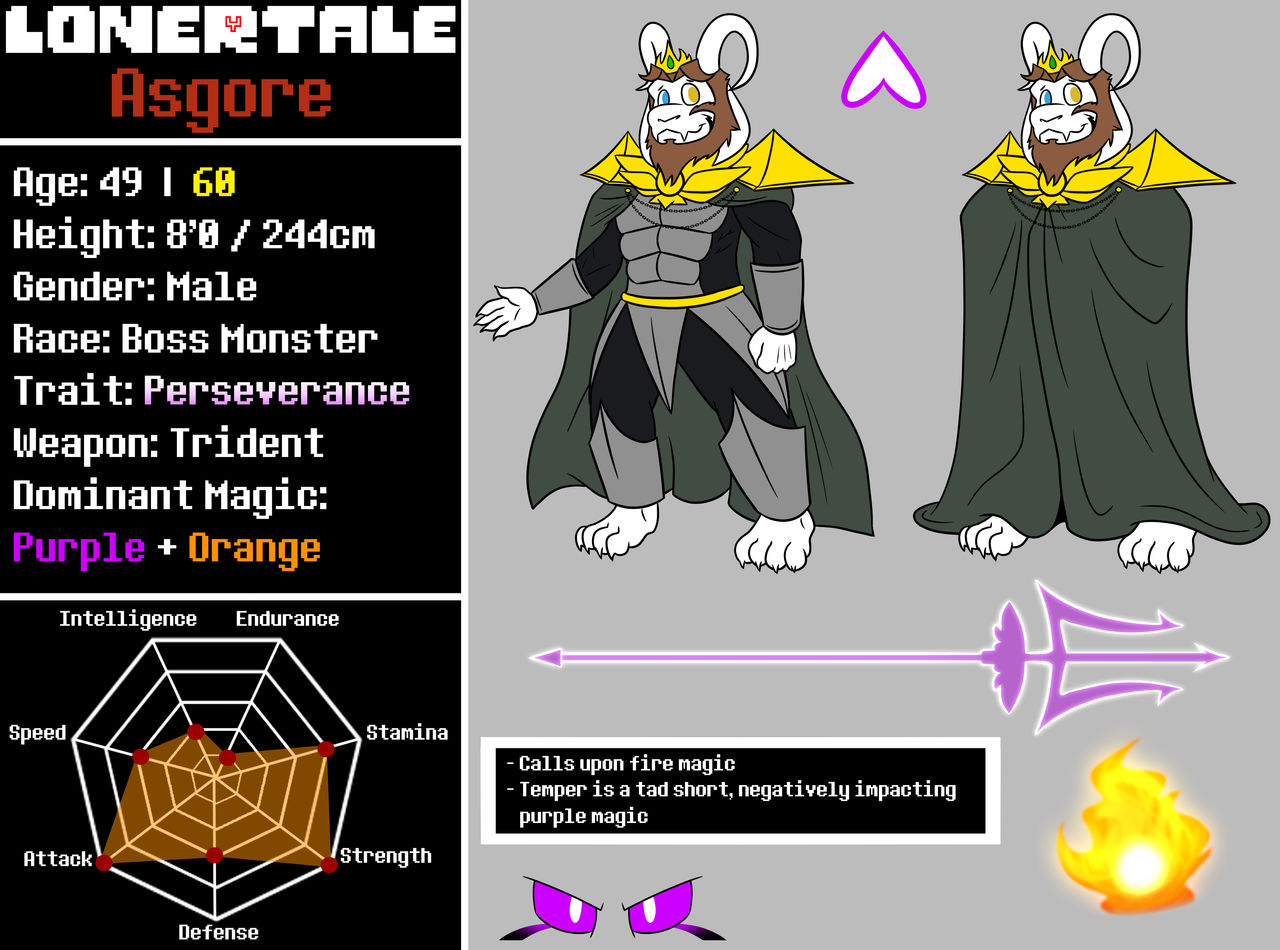 Asgor Mask Fingers In His Asgore at Bethany Knibbs blog