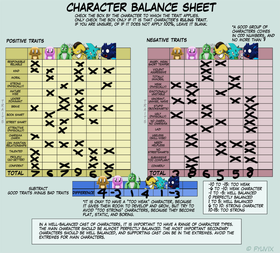 Character balance meme by ARTic-Weather on DeviantArt