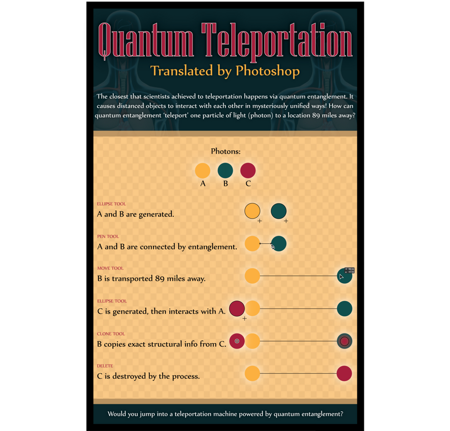 Infographic - Quantum Teleportation by nikolajbyrdman on DeviantArt