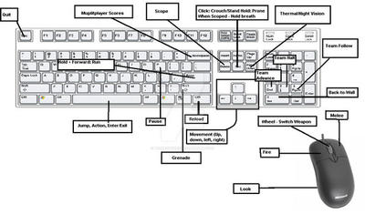 Control In Computer Keyboard Controls1 by project1piez on DeviantArt