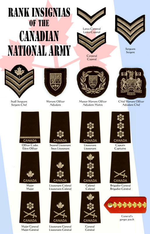 Canadian National Army by marcpasquin on DeviantArt