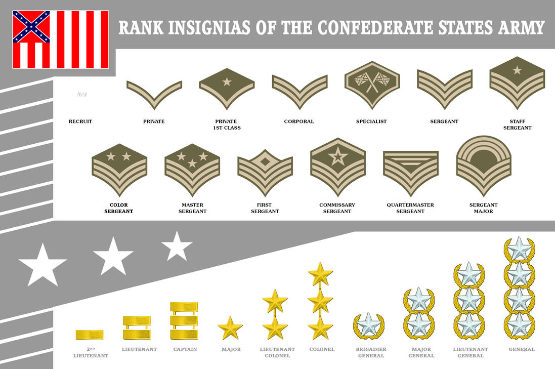 F rank. Нарукавные знаки различия армии США. Военные ранги армии США. Звания США гражданской войны.