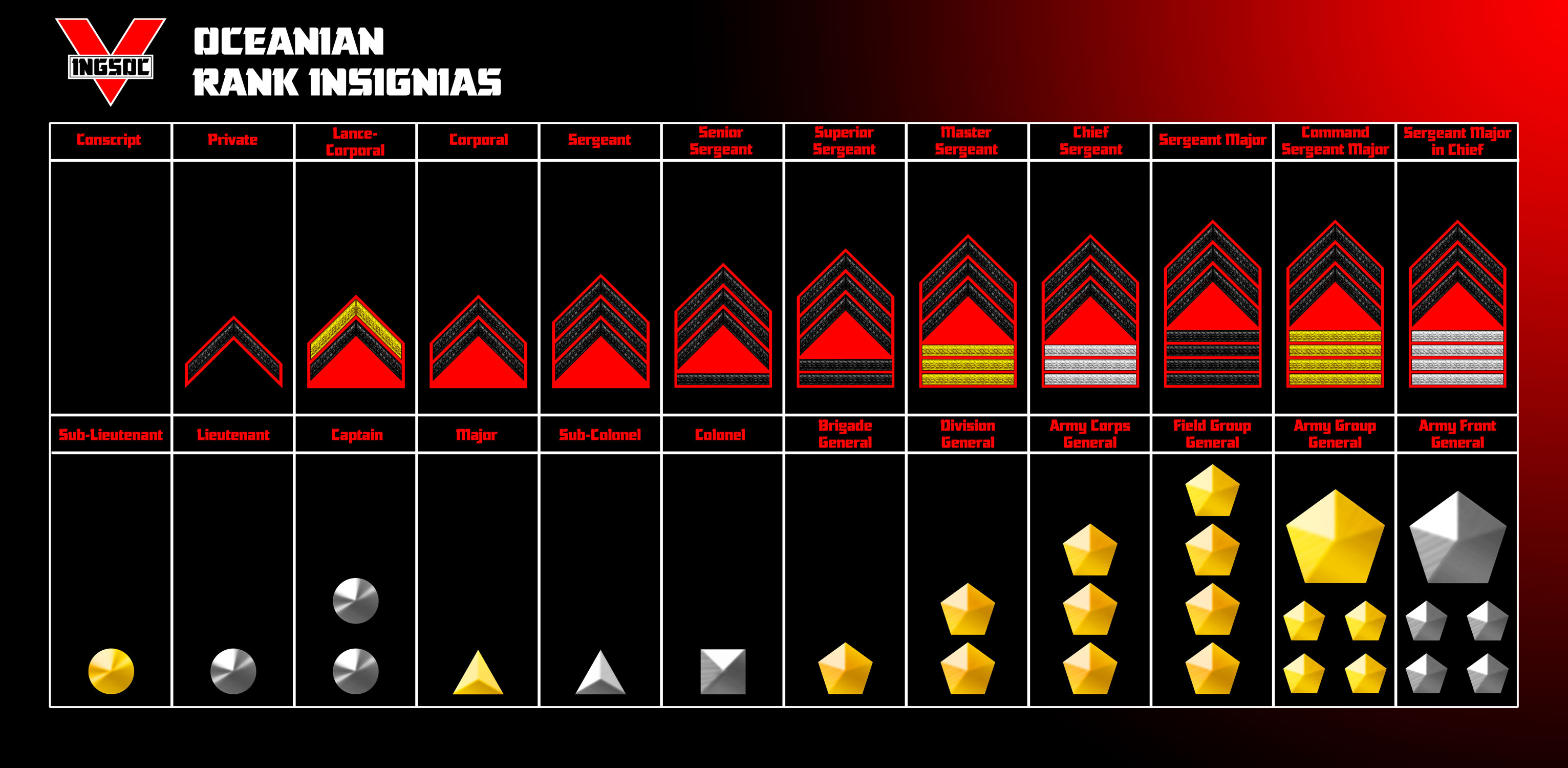 Oceania Ranks 2.0 by marcpasquin on DeviantArt