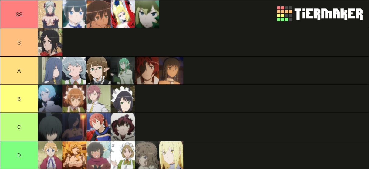 Anime protagonists tier-list by bardockx7 on DeviantArt