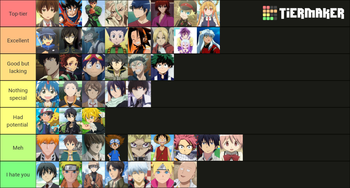 Anime protagonists tier-list by bardockx7 on DeviantArt