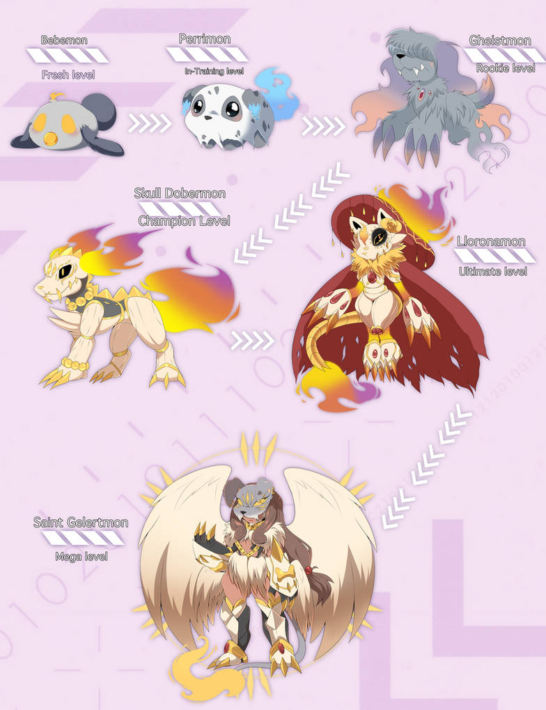 Custom Digimon Line Full Custom Digimon Evolution Line Commission by papilrux on DeviantArt