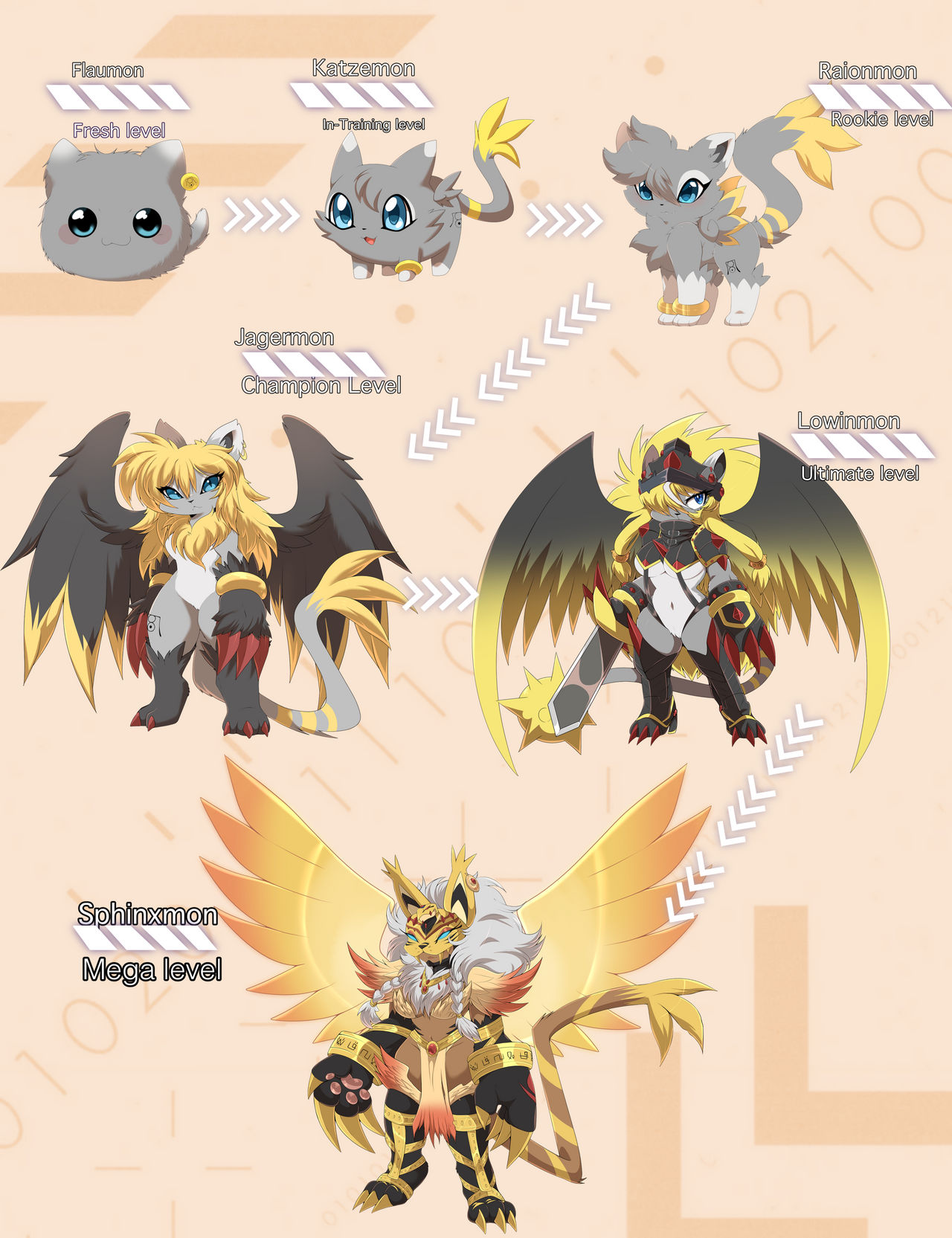 Full Raionmon Evolution Line by papilrux on DeviantArt