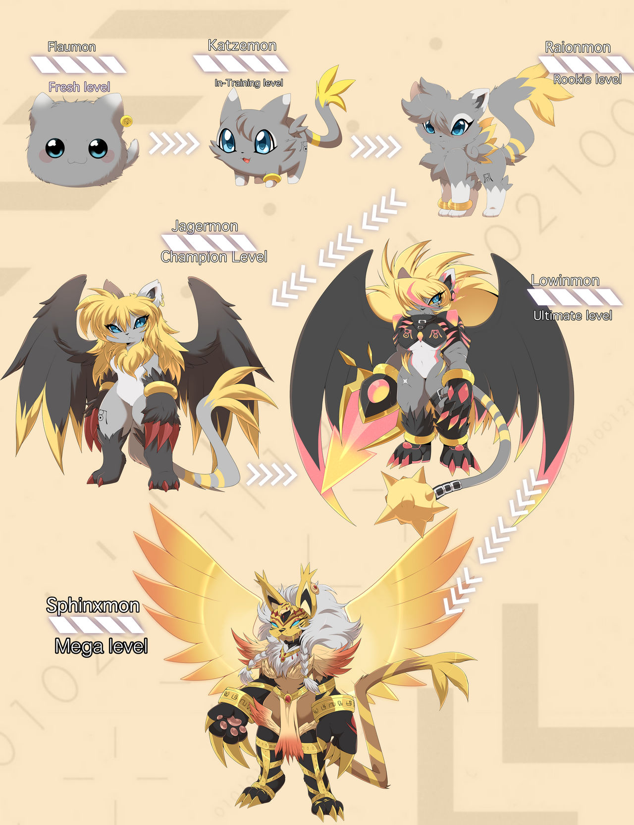 Full Raionmon Evolution Line V2 by papilrux on DeviantArt