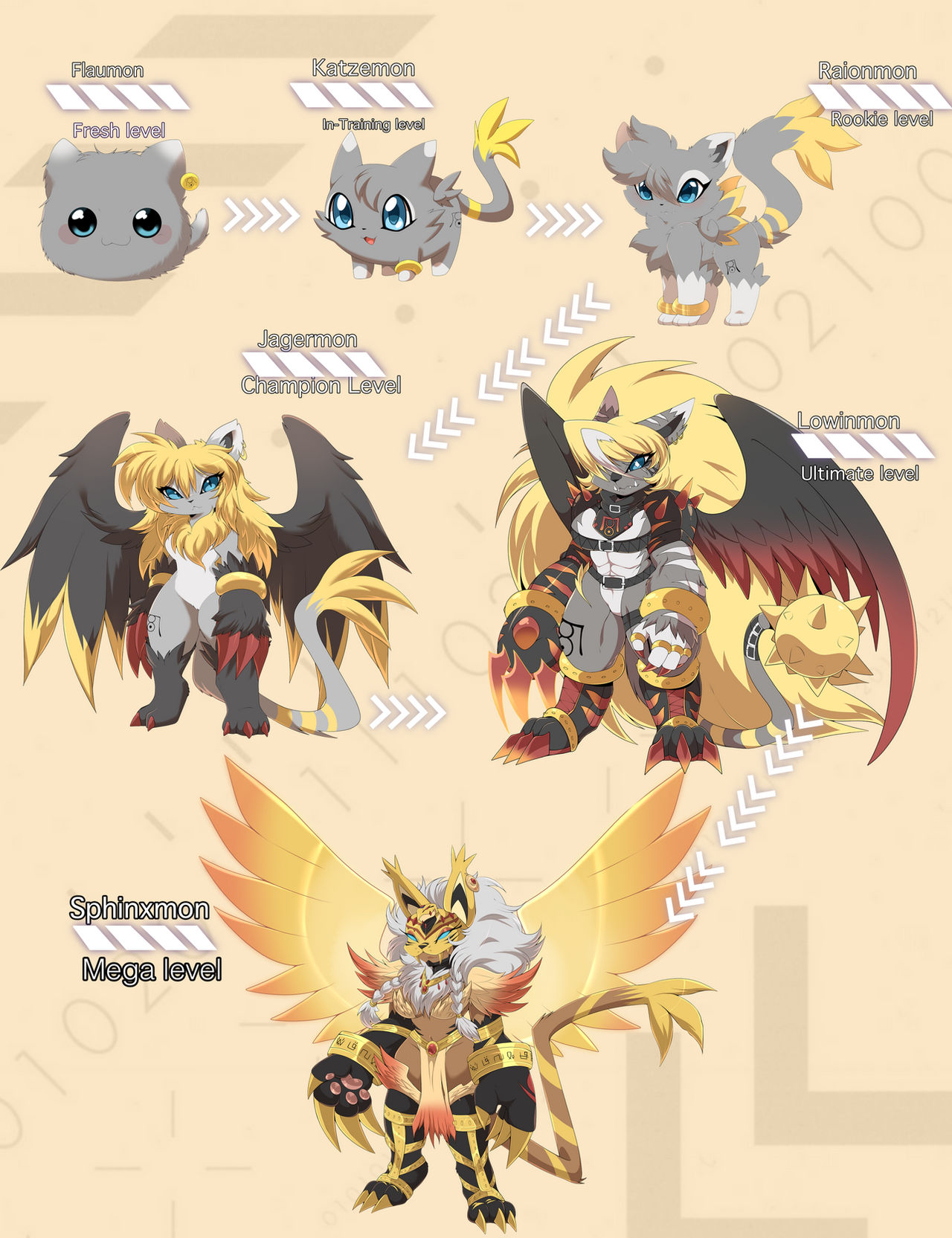 Raionmon Evolution Line V3 by papilrux on DeviantArt