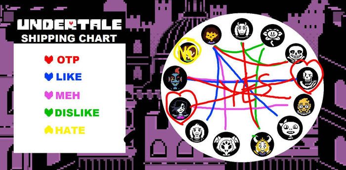 undertale shipping chart~~