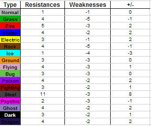 Defensive Chart Defensive Chart by TheBetterButter on DeviantArt