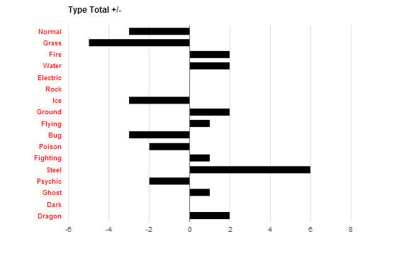 Plus Minus Graph by TheBetterButter on DeviantArt
