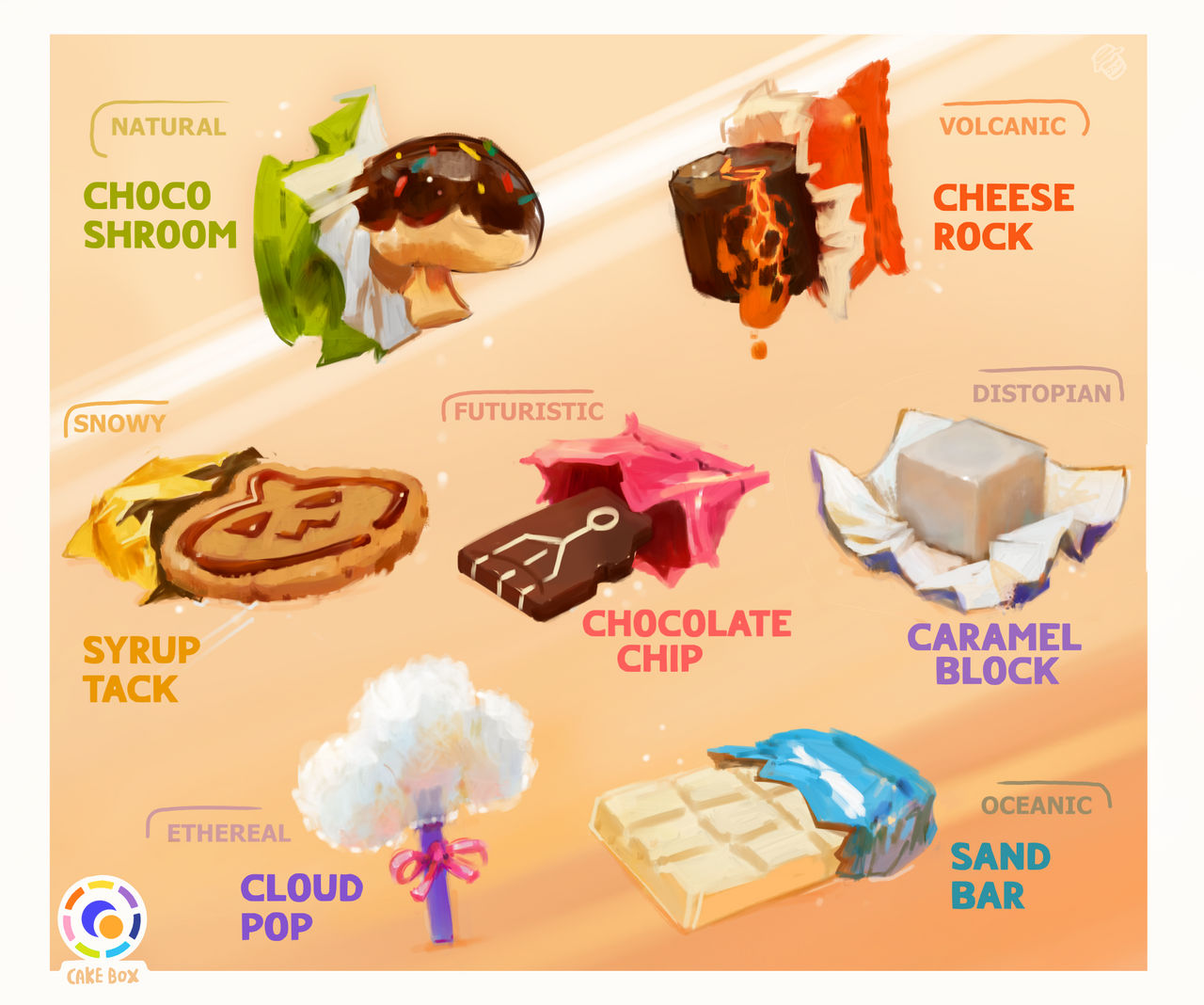 Cand Types Candy types by CakeBox-Art on DeviantArt