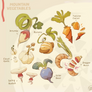 Mountain Veggies