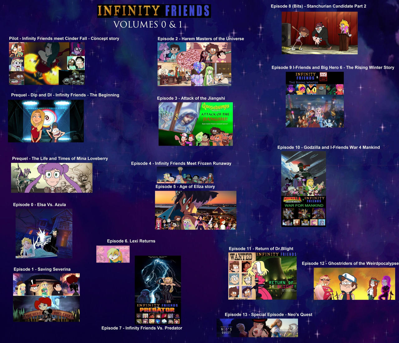 Infinity Besties Infinity Friends Guide - Volumes 0 and 1 by JurassicJinx on DeviantArt