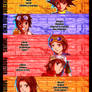 Digimon Part A: Main Heroes