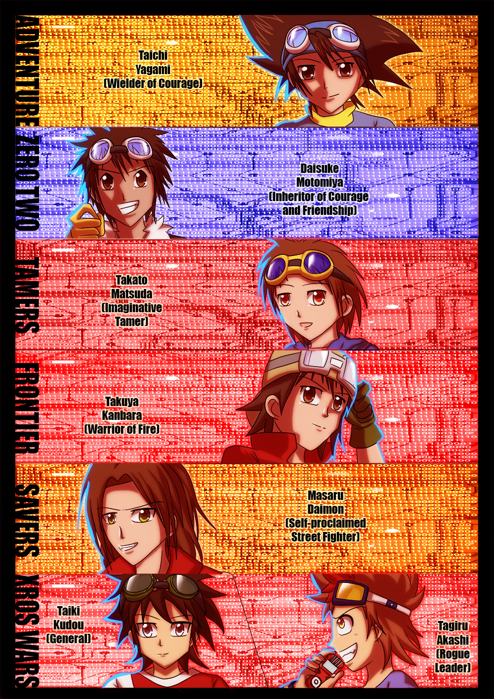 Digimon Part A: Main Heroes