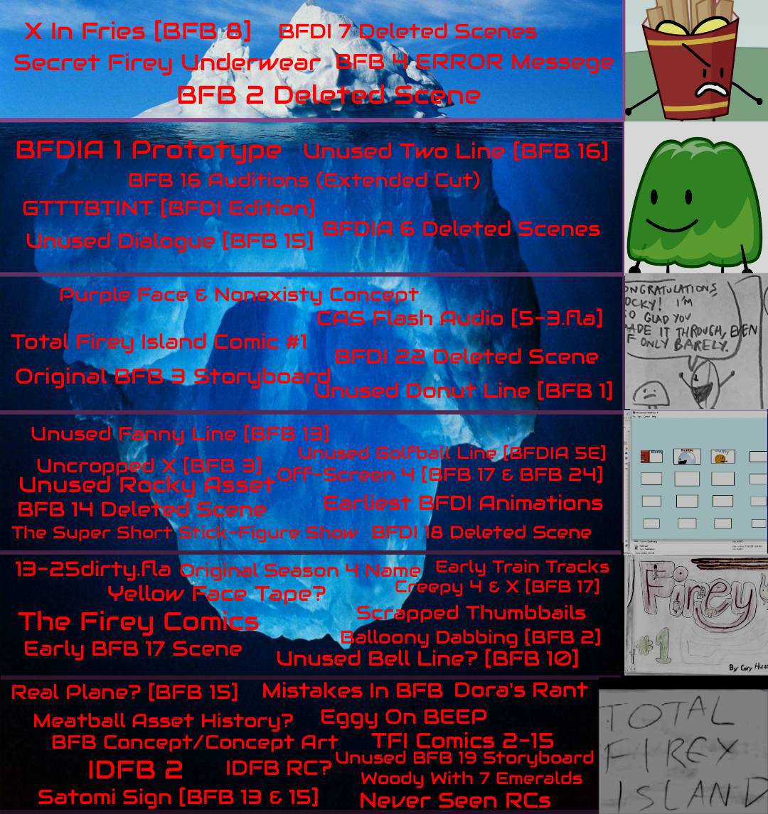 The BFDI Characters Iceberg