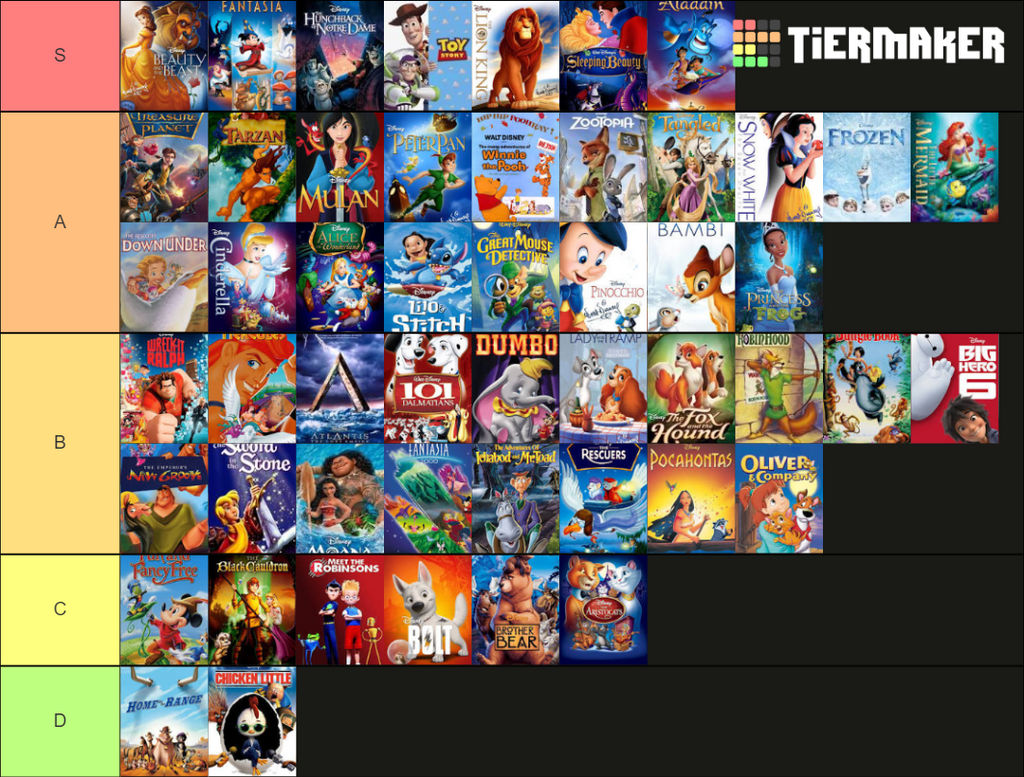 Every Walt Disney Animated Movie, Ranked
