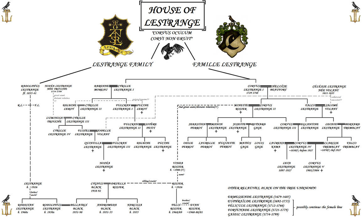 The Lestrange Family Tree by SonOfLestrange