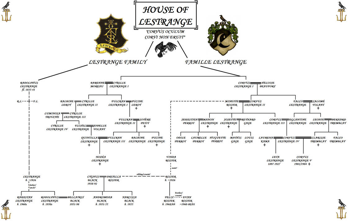 18+ Corvus Lestrange V Background