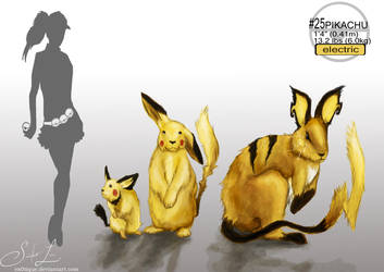 Pikachu and evolutions. (Realistic)