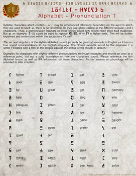 Explore The Best Pronunciation Art Deviantart