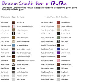 DreamCraft Pack Concretes Remake Chart
