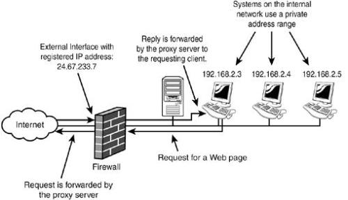 Прокси. Межсетевой экран на прокси-сервере. Алгоритм прокси сервера. USERGATE прокси-сервер архитектура. Схема сети с прокси сервером.