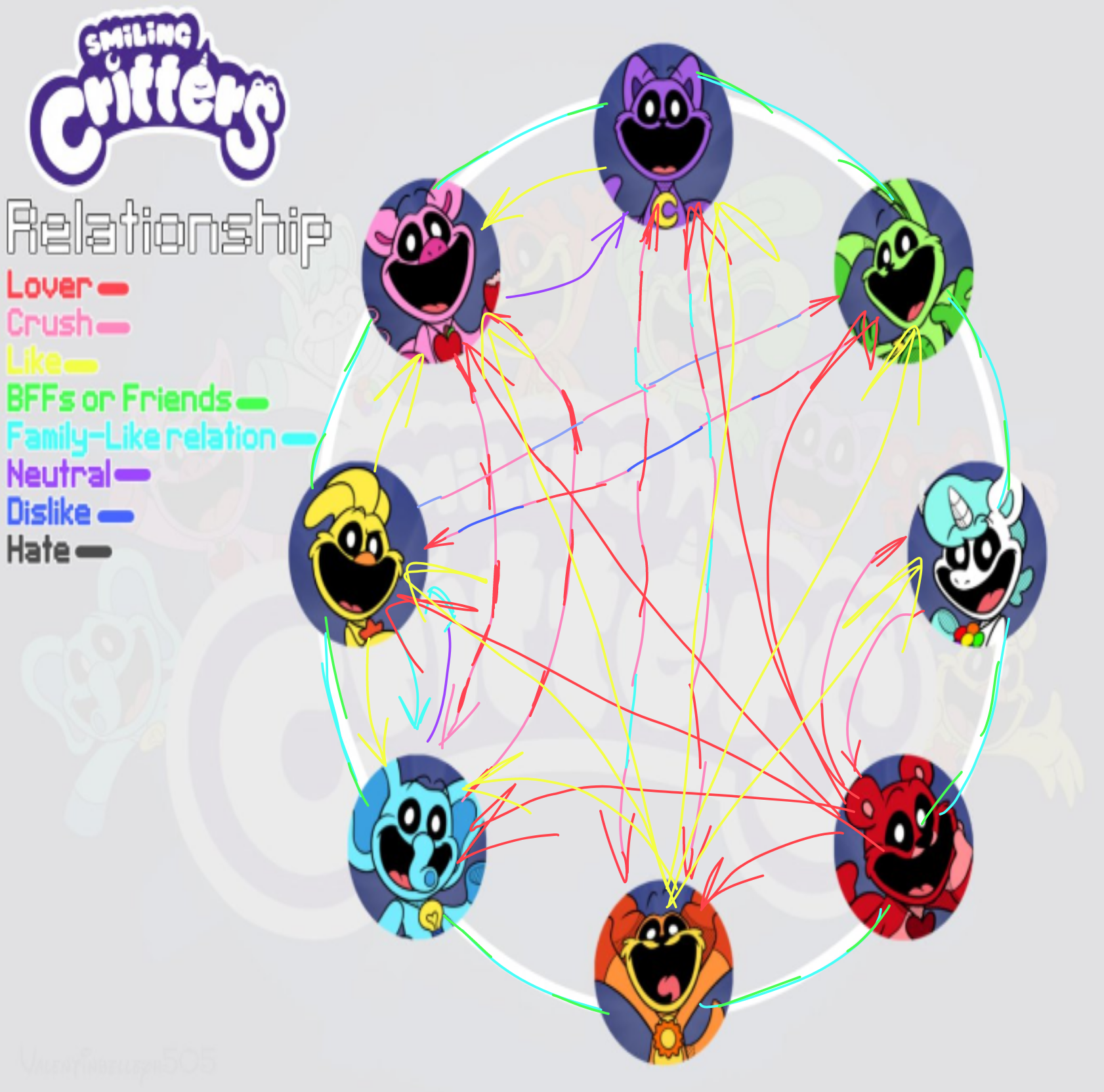 Smiling critters relationship by lizzyisback117 on DeviantArt