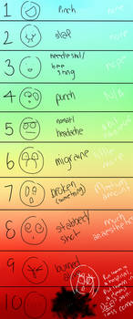 MDC 201: Pain Scale