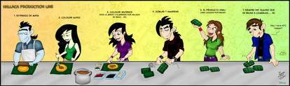 Hallaca Production Line